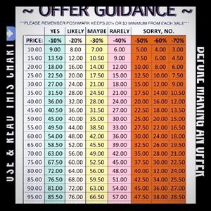 Offer Guide